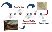 View a Civil War interactive timeline at civilwaronthewesternborder.org.