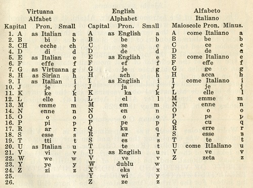 Table comparing alphabets