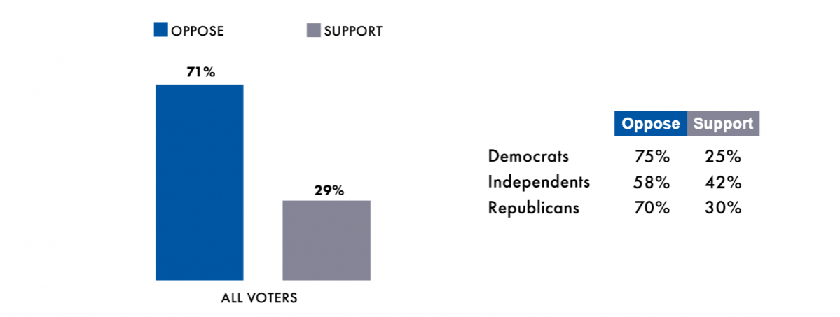 stats chart